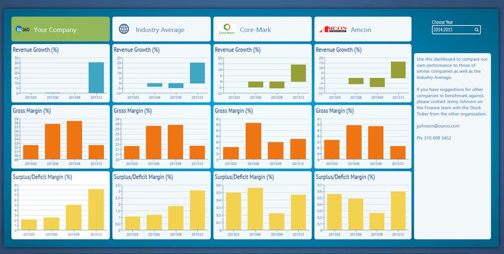 DST01 Benchmarking Dashboard This dashboard example compares key financials between your own company and selected public distribution companies.