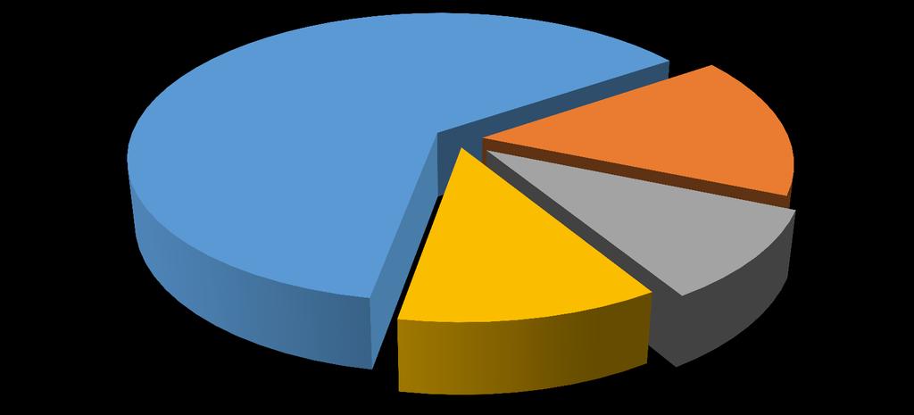 INSTALLED CAPACITY OF RES (as on 31.03.