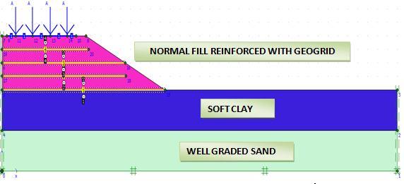 Figure 4 Geometry of normal fill embankment reinforced with geogrid model Figure 5 Geometry of geogrid reinforced fly ash embankment model Initial Conditions and Boundary Conditions In the initial