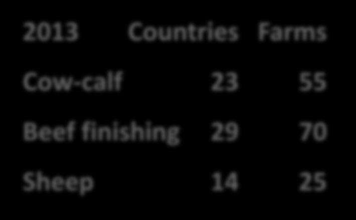 finishing 29 70 Sheep 14 25 Participating countries 2013 Contacts for further