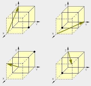 Learning check Which one shows the [210] direction correctly drawn?