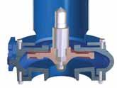 Large clearance between casing and impeller well suited for pumping fibrous slurries (paper stock, wood chips, municipal sludge, etc.