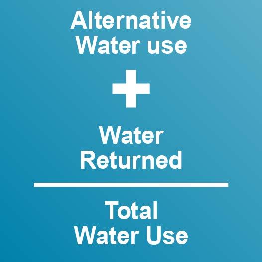 Measuring Net Zero Water Quantify the building s water uses: Potable water use Non-potable water use Quantify alternative water