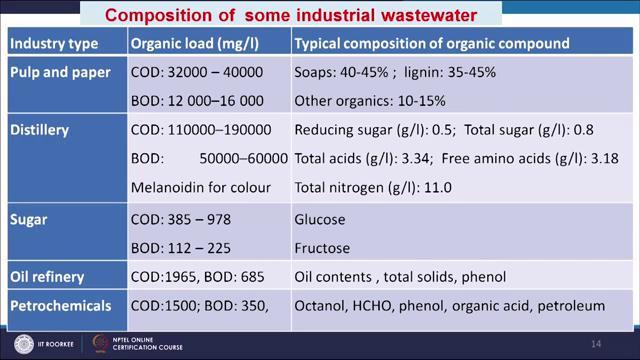 is no suitable process for conversion of energy from it. So, waste water treated biologically and then sludge is formed and that sludge contains more VOD COD and it used for the energy production.