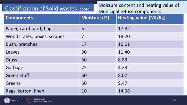 (Refer Slide Time: 10:24) And low moisture content this table shows us some such examples say for paper cardboard bags moisture content 5. So, gradually wood crates boxes are 7.