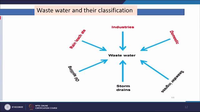 (Refer Slide Time: 12:11) So, at first we will see the quality parameter of waste water generated through municipal domestic area.