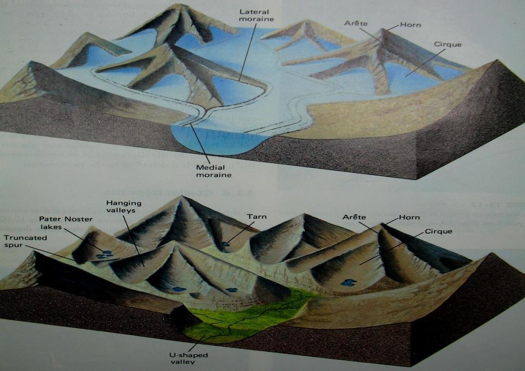 Erosional Landforms