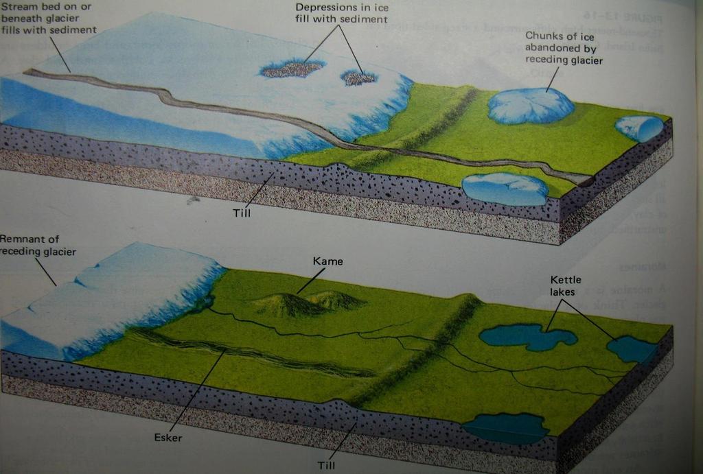 Erosional Landforms