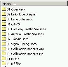 Figure 34 Model Manual File Structure What should go into the individual folders?