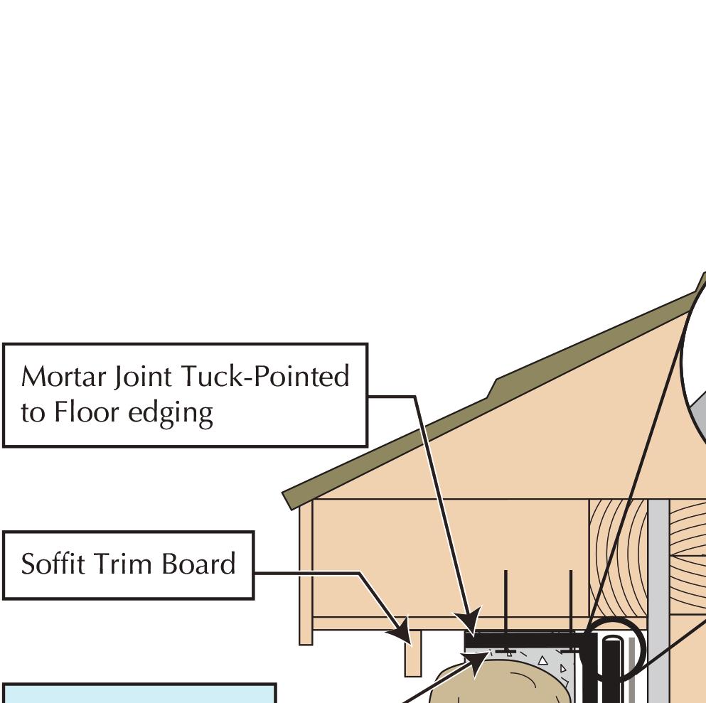 FULL STONE VENTED AT SOFFIT Ventilation increases the drying power of the wall system with air fl ow.