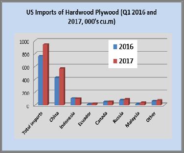 imports increased 24% in March to 19,978 cu.m. and year-to-date imports were also up from the same time in 2016.The value of imports grew 36% from February. Ipe sawnwood imports were 2,780 cu.m. in March, up 14% year-to-date from March 2016.