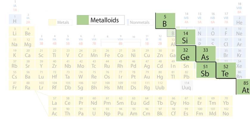 Metals, Metalloids, and Nonmetals in the Periodic Table 17 of 28 Metals Metals are good conductors of heat and