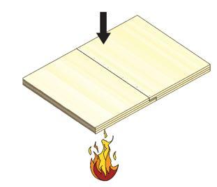 What is a Fire Resistance