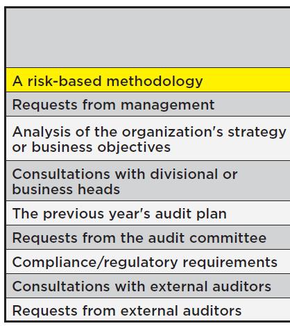 risk-based methodology Interact