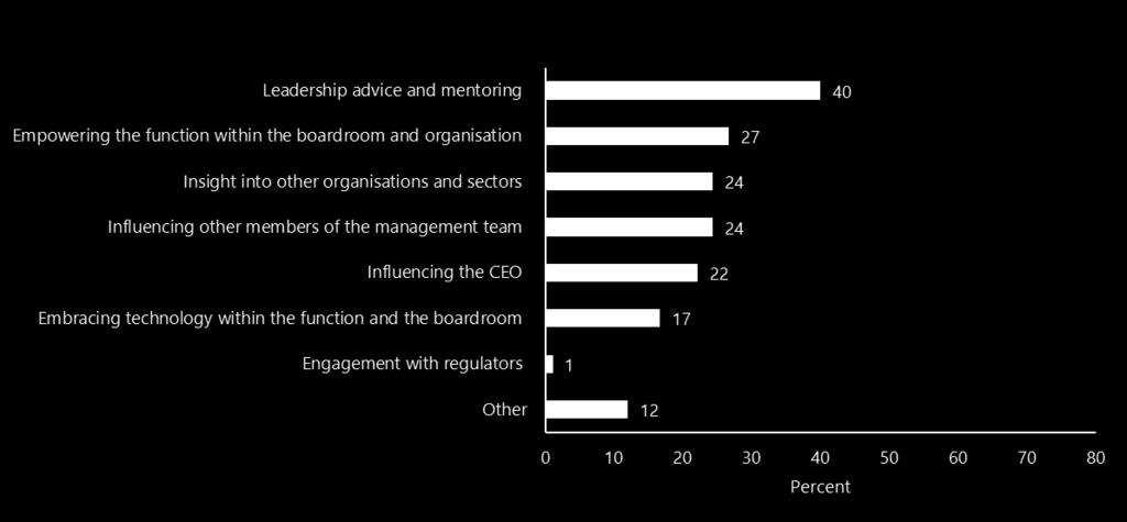 support from their Chair. Instead, the strongest response, at 40%, was for additional leadership advice and mentoring. This is theme that has come through consistently in comments from respondents.