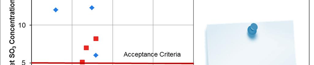 Acceptance Criteria #2: SCR