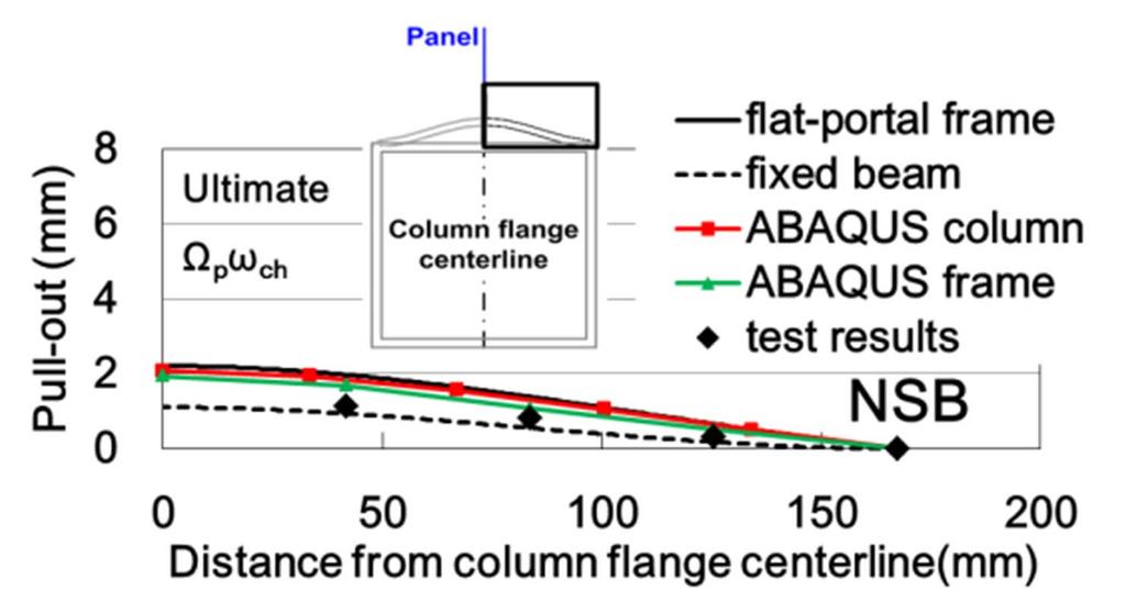 Pull-out Responses of the Interior Flange Figure 9 shows the experimental and analytical pull-out deflections on the interior flanges at the mid-height of the 2F column at a roof drift of 2.5% rad.