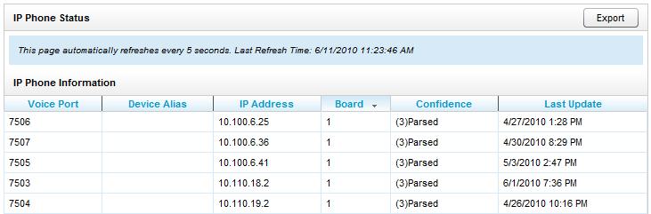 System Reports IP Phone Status The IP Phone Status report shows the status of all IP phones detected on the network for passive VoIP integrations.