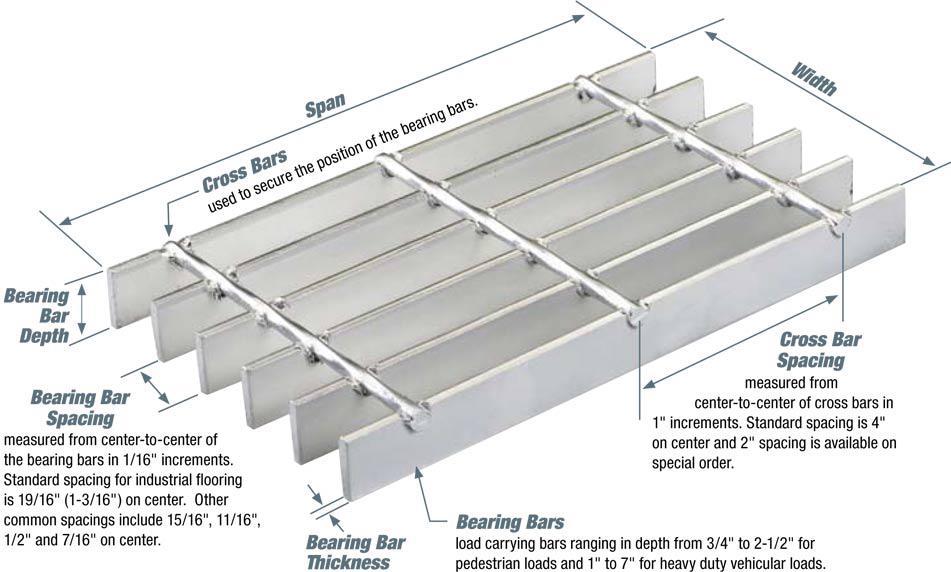 STAINLESS STEEL GRATING "WS" SERIES PRODUCT SPECIFICATION GUIDE PART 1: GENERAL Type
