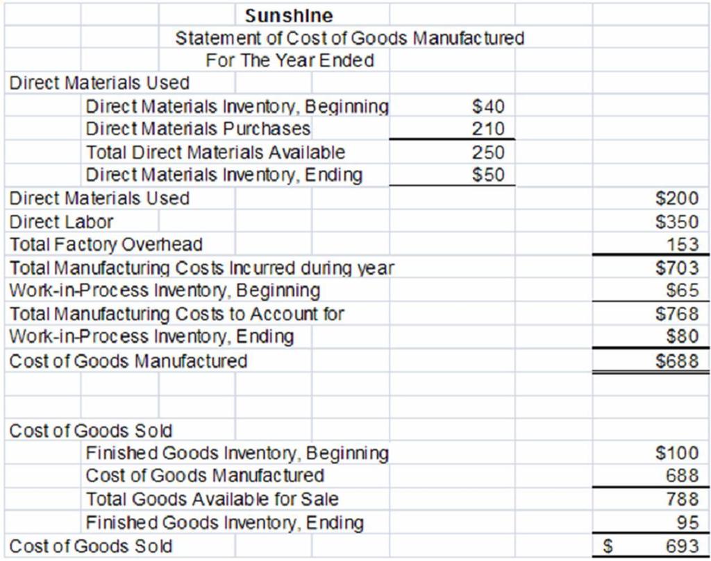 costs, and cost of goods sold.