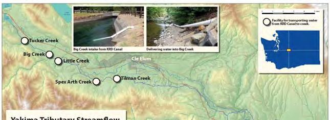 Structural & Operational Changes Raise the Cle Elum Pool by 3 feet, adding 14,600 acrefeet to storage Final EIS released, ROD signed