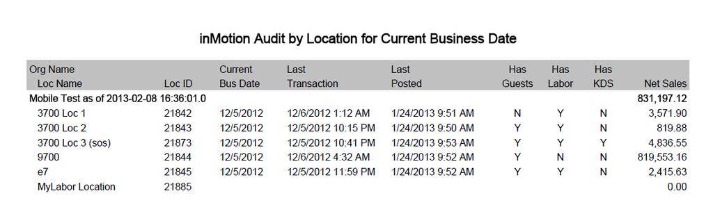 inmotion Audit by Location for Current Business Date This report displays Locations within an Organization, current business dates and last posted times, and current net sales.