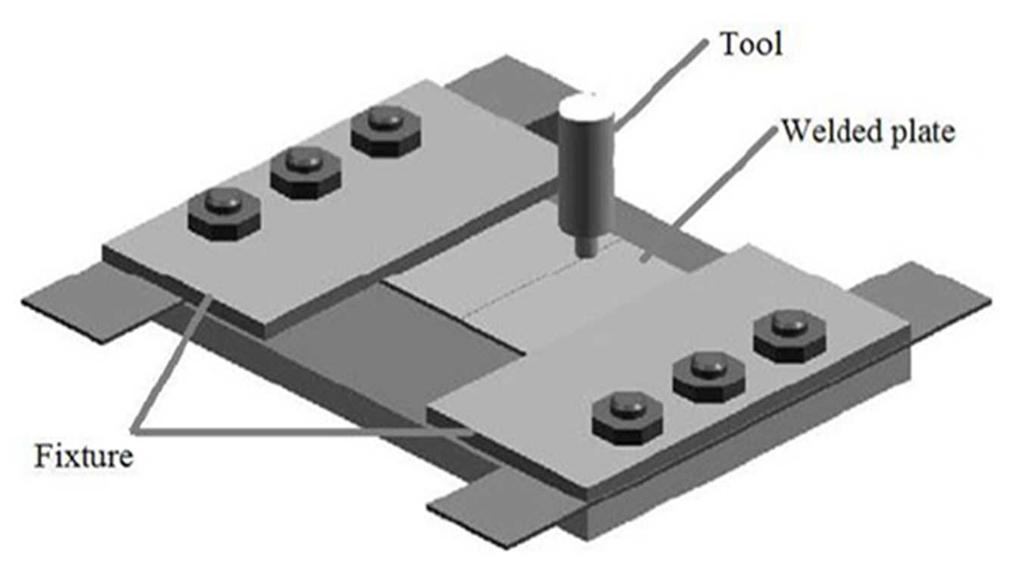 Figure (1.2) Schematic drawing shows the friction stir welding clamping [5]. Friction stir welding has five important steps: plunging, dwelling, welding, dwelling, and pulling, as shown in Figure (1.