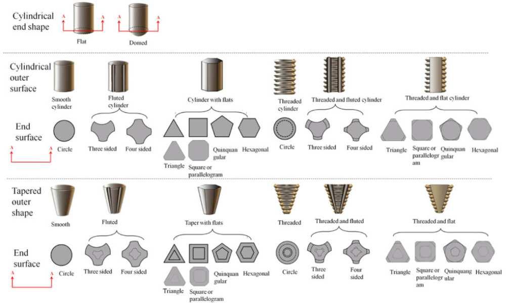 Figure (1.7) Shows the pin shapes and their main features [6]. There are three different types of tapered pin designs: non-threaded, threaded, and threaded with flats.