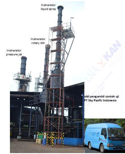 3. FACILITIES OF INCINERATOR There are several types incinerators used for HW destruction in Indonesia, for example: liquid spray; pressure jet and rotary kiln type incinerators.