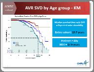 Surgical Investments CAGR 3% - 6% Evidence Headwinds Headwinds TAVR Substitution TAVR Substitution Legacy Product