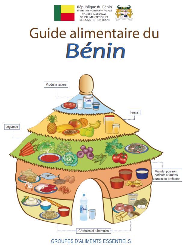 Market Growth National Food-based dietary guidelines