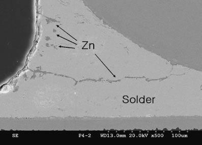 Generally, the Zn-phase in Sn Zn Bi solders appears acicular in shape, and through thermal treatment this will be changed into a spherical shape.