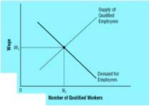 Internal versus External Equity Equity perceived fairness of the design Internal pay structure within a firm External what other employers are paying Individual of