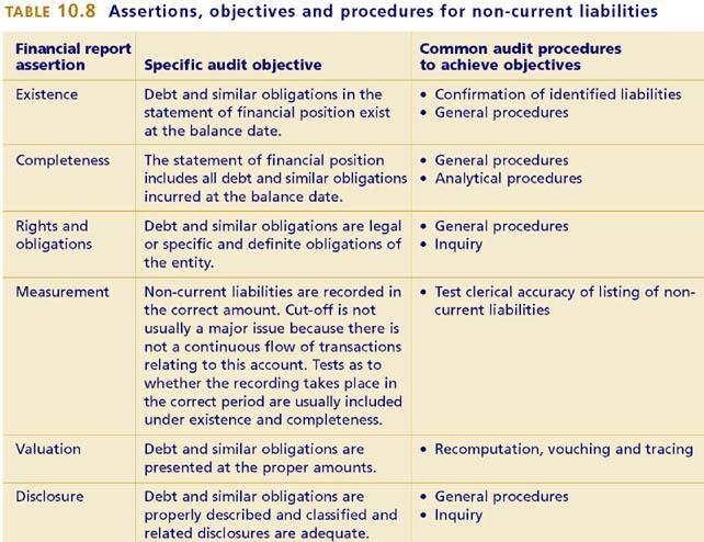 ASSERTIONS, OBJECTIVES AND