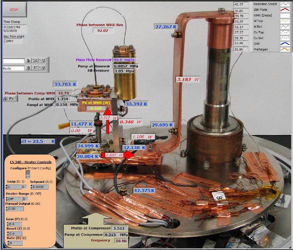 408 REGENERATOR MODELING AND PERFORMANCE INVESTIGATIONS Figure 4. Laboratory test bench with associated sensors (both vacuumed radiation shields are detached).