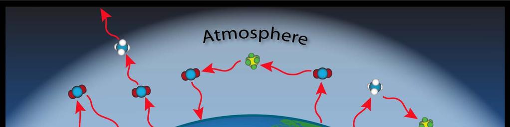 Greenhouse Effect: CO 2 and other greenhouse