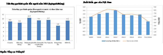 Rice supply-demand balance in Vietnam and rice exports Tr. Ton Policy enforcement Before 2016 a.