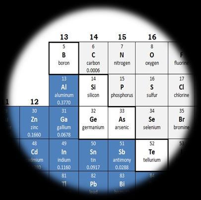 Where are they located in the periodic table? One amazing feature of the periodic table is that all the metals are placed in one side.