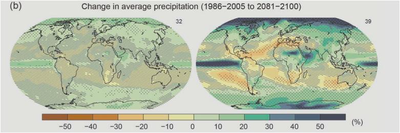 Projected Precipitation Change by end of 21 st Century Some regions will become more wetter and others