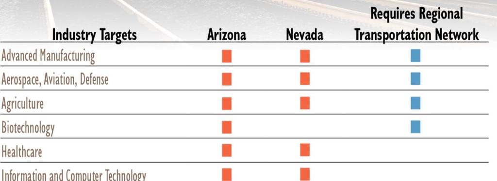 Advancing Arizona's and Nevada's Economic Initiatives Sources: Arizona Commerce Authority 2013, Greater Phoenix