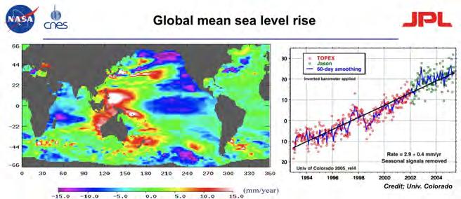 Climate Literacy Concept #7a Melting of ice sheets and glaciers, combined with the thermal expansion of seawater as the ocean warms, is causing sea level to rise. Sanctuary-Specific Talking Points 1.