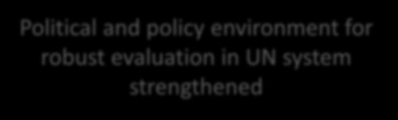 3. UNEG Strategy 2014-2019: Strategic Objectives Strategic Objective 3 - Evaluation informs UN system-wide initiatives and emerging demands Outcomes