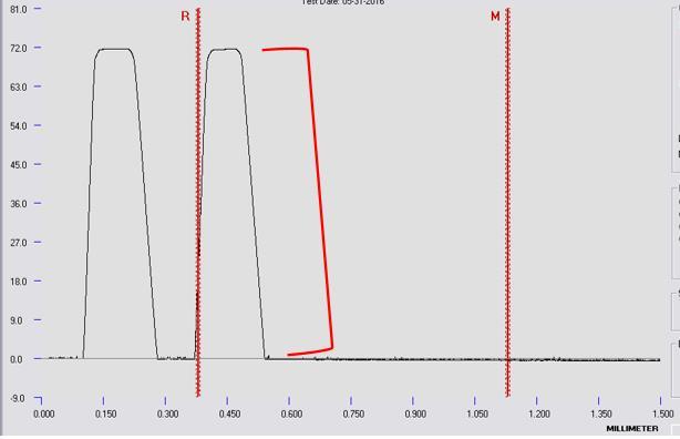 APPENDICES Appendix A - Profilometer Scan Verification of Device Channel Depth Profilometer Data Sample 1 Figure 39: Profilometer Data Sample 1- Data taken with the profilometer showing the height of