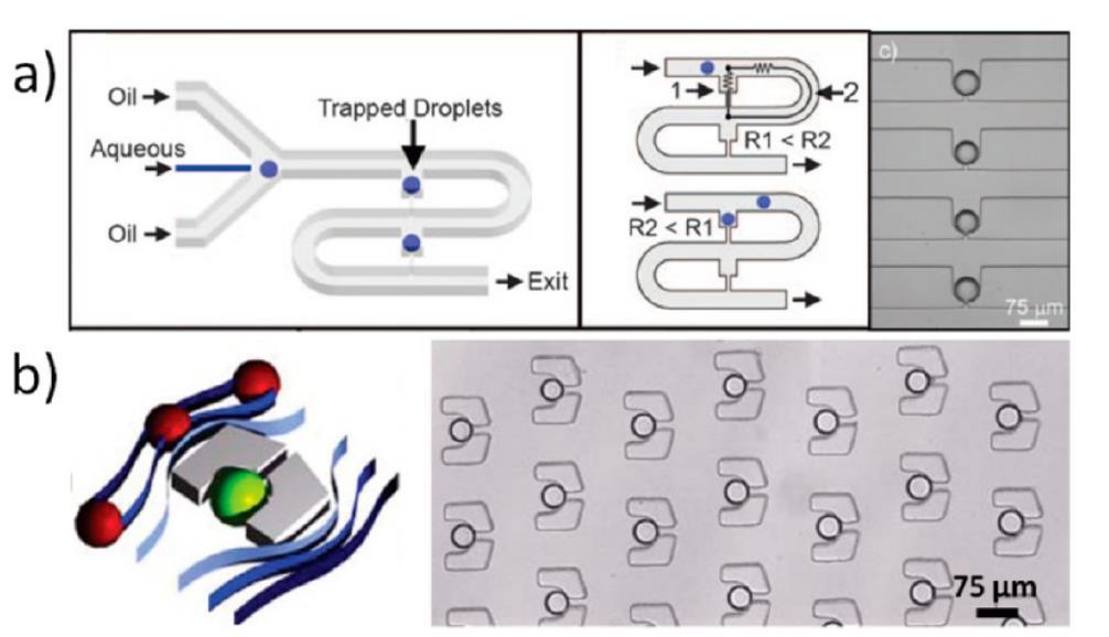 Figure 3: Droplet storage techniques- Droplet storage, or docking, techniques a) Trapped microdroplets using surface energy wells built into the side of channel geometries b) Trapped microdroplets