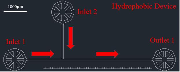 Figure 22: References inlets for the hydrophobic Device 2 geometry- Reference inlets and outlets for the hydrophobic device that makes up part of the