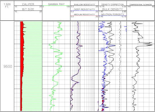7 XX100 XX200 Figure 8 Log Data Quality in Section Drilled with RSS