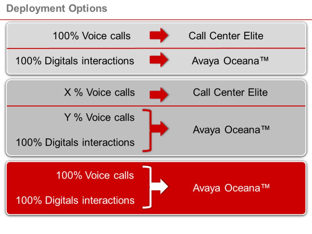 Yes, there are different models possible. First you could run Avaya Oceana independent of the call Center application.