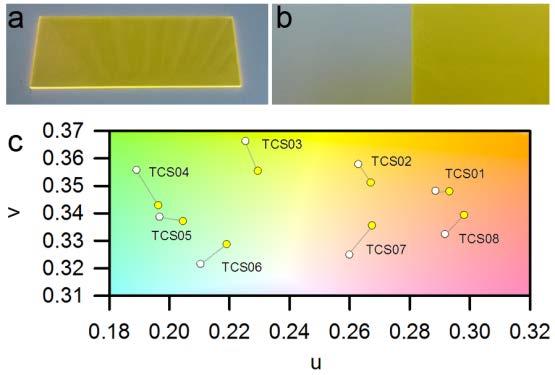 SUPPLEMENTARY INFORMATION Supplementary Figure 6. Color rendering of LSC based on Crs040 Yellow dye. a) Photograph of an LSC (12 cm 3.5 cm 0.
