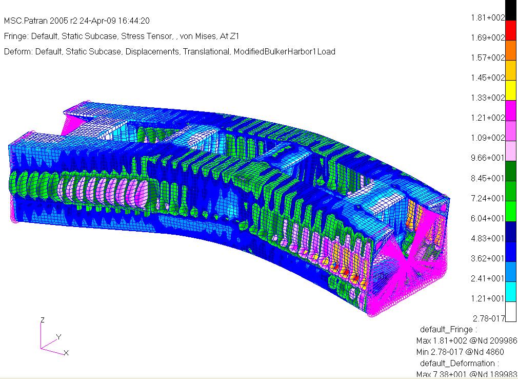 3.5. Running the model The model that has been defined with the loading and boundary condition will be analyzed by running the model with MSC Nastran.