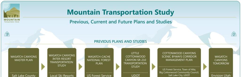 EXECUTIVE SUMMARY Salt Lake County and its study partners including the Utah Department of Transportation (UDOT), the Utah Transit Authority (UTA), the United States Forest Service (USFS), Salt Lake